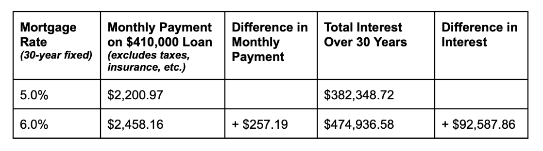 how-to-lower-your-apr-on-a-credit-card-braincycle1